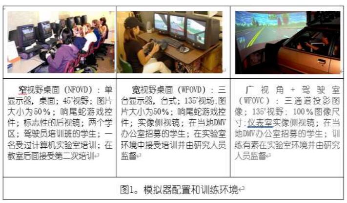 驾驶模拟器仿真度对训练效果的影响