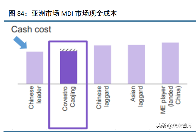 化工行业120页深度研究及投资策略：周期、龙头与新材料