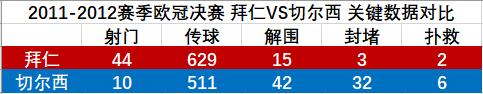 2012欧冠决赛(从地狱迈入天堂：深度解析2012欧冠决赛切尔西的奇迹逆转)