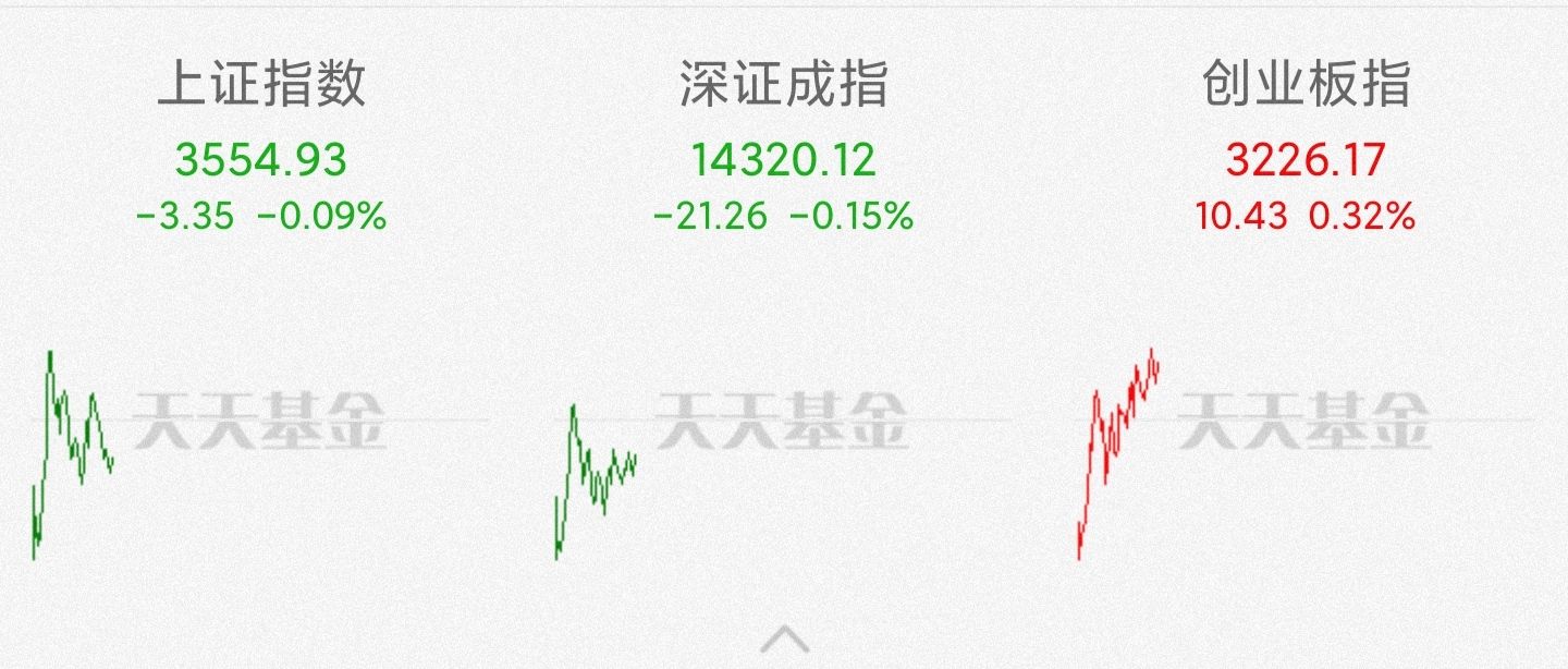 今天最后一天股市基金里面的白酒医药新能源煤炭，大概率这样走