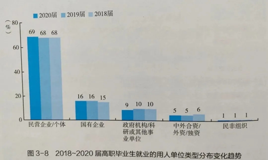 为了就业率，有些职校把学生实习做成了生意