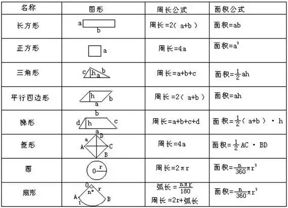 小学必会图形求面积10法(精品收藏版)