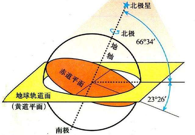 闰月多少年出现一次？浅谈农历和阴历的差别