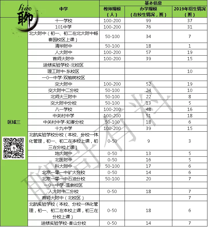 北京海淀全学校信息汇总