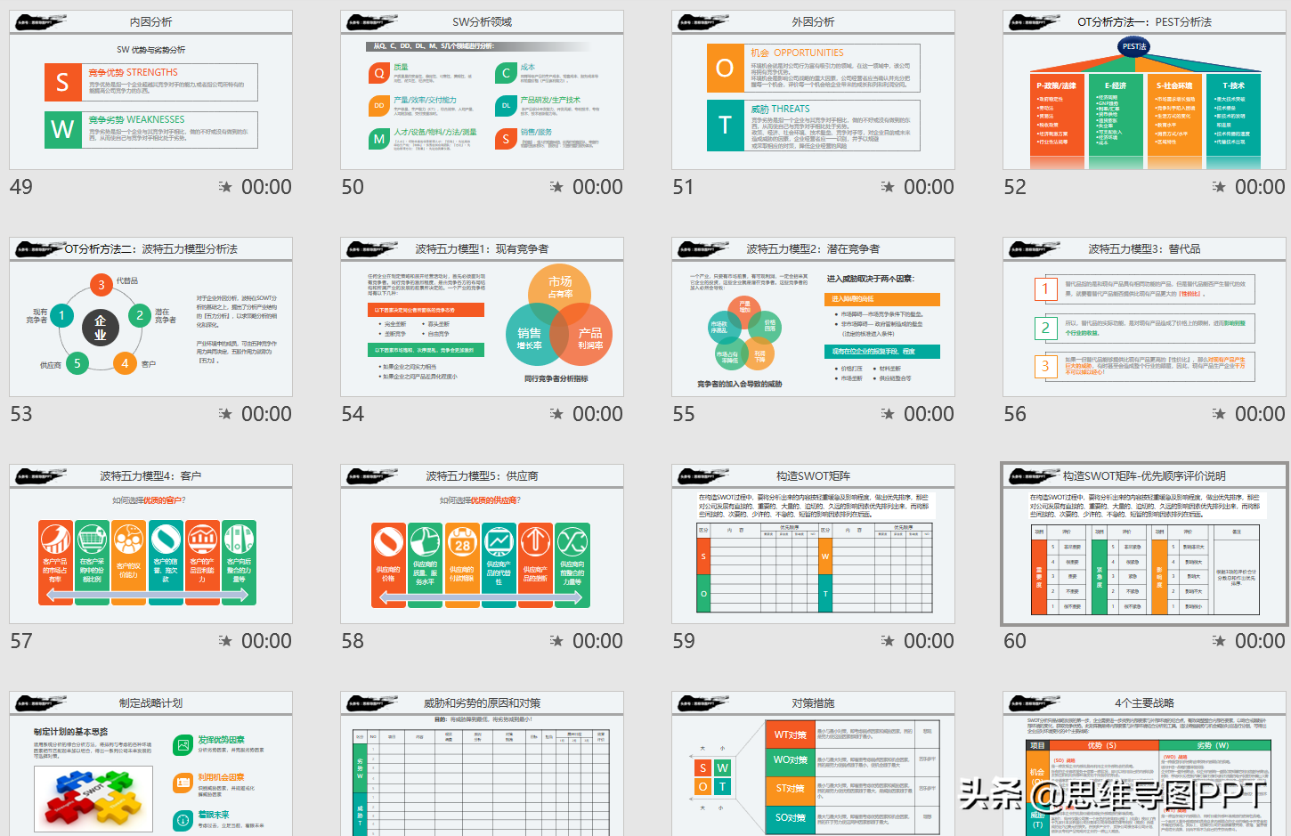 不会做规划？看这篇就欧了，99页战略规划和SWOT详解，转发收藏