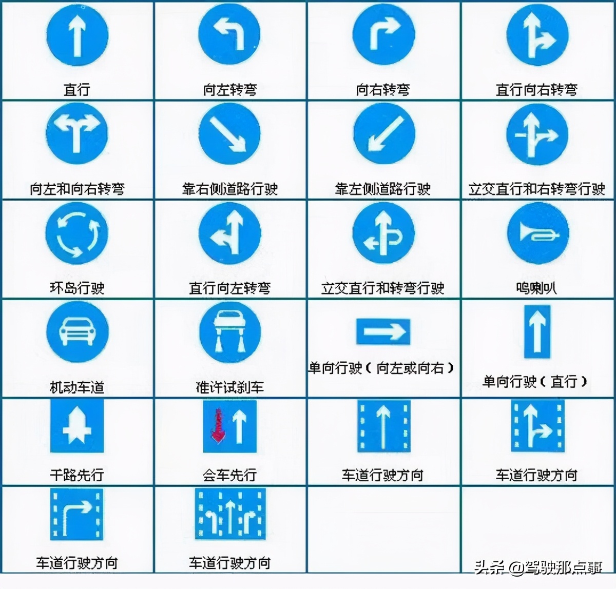 最全面的道路交通标志图解