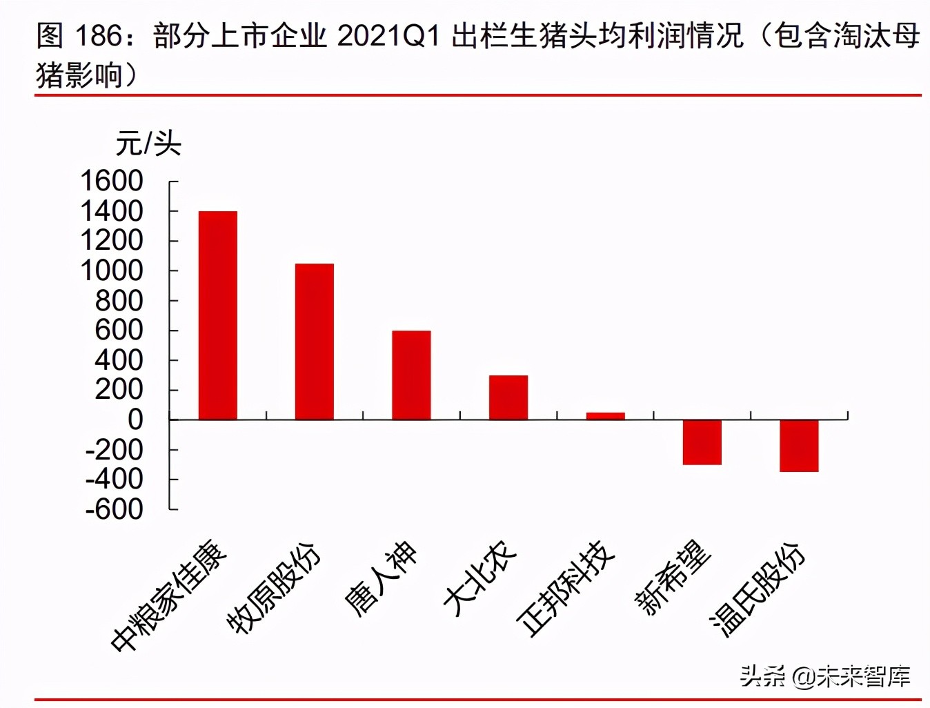 消费产业2021年下半年投资策略：新品类、新品牌、新渠道