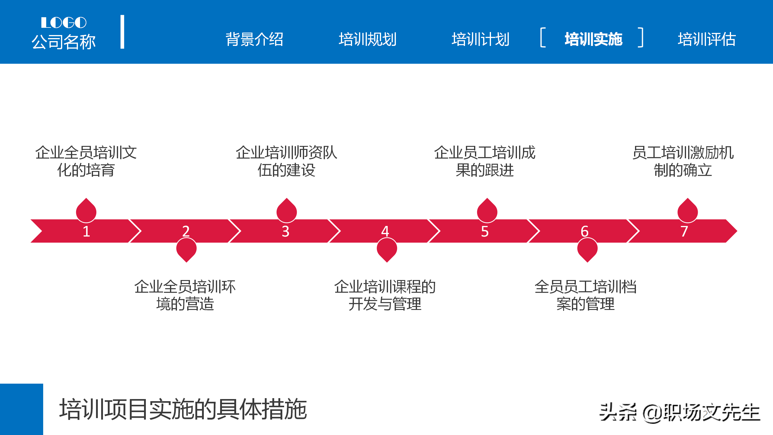 集团组织架构图，25页企业员工教育培训PPT模板，年度培训计划