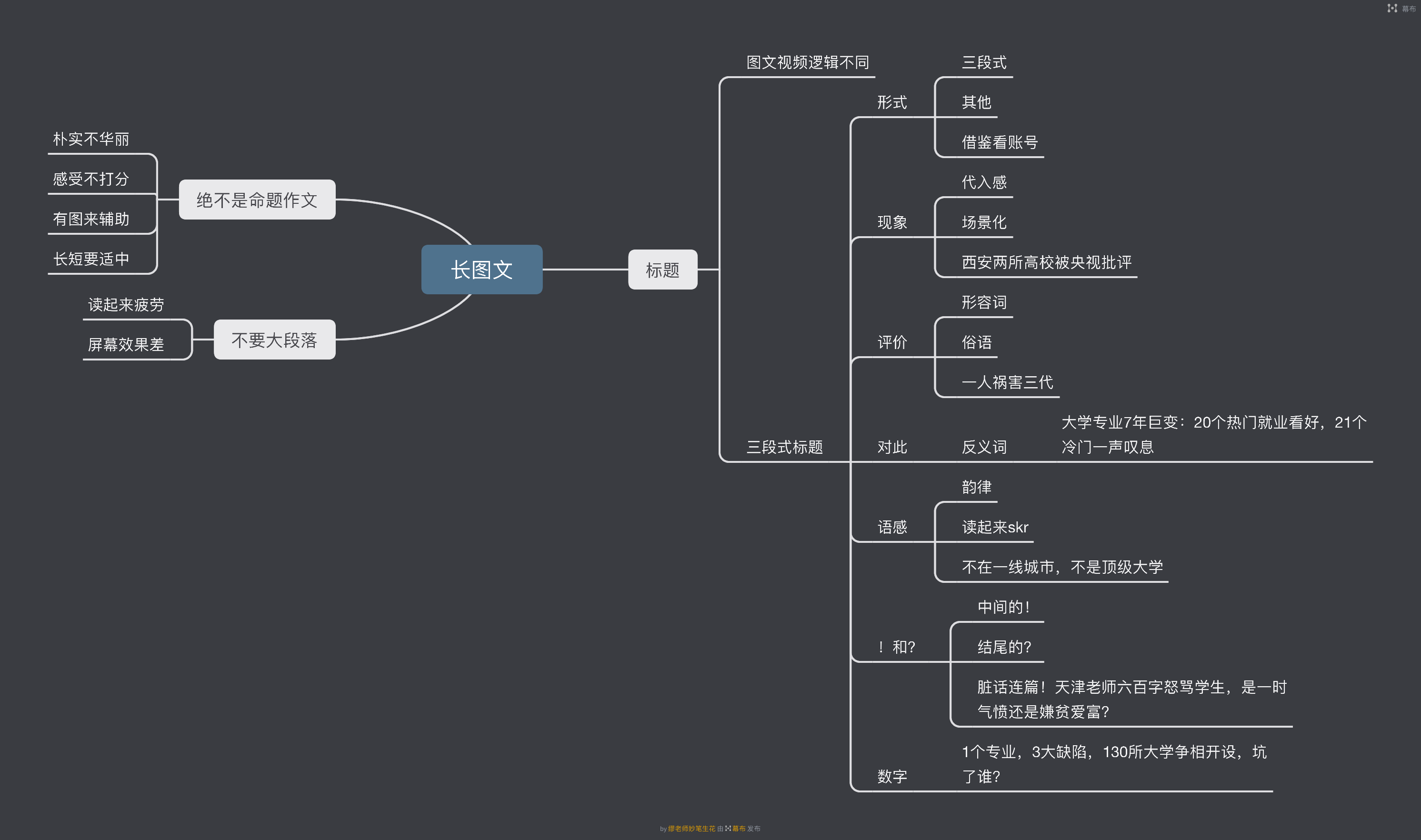 7000字创作心得，送给教育领域作者，没耐心看你别点开