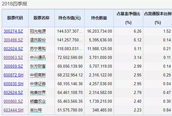 基金策略研究：风格轮动阿尔法案例