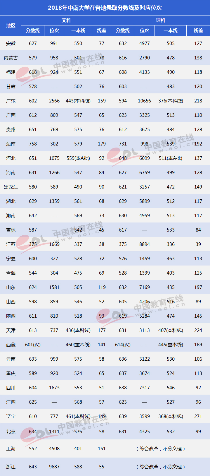 双一流”大学择校指南：湖南的“高校航母”—中南大学