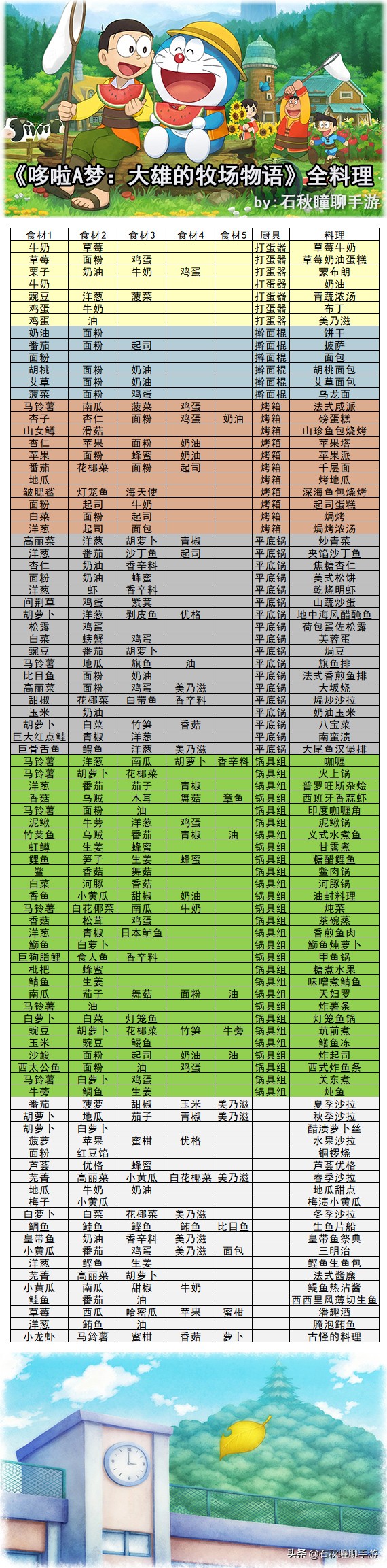 《大雄的牧场物语》冬季攻略 附最强刷钻石秘籍 完整料理图鉴