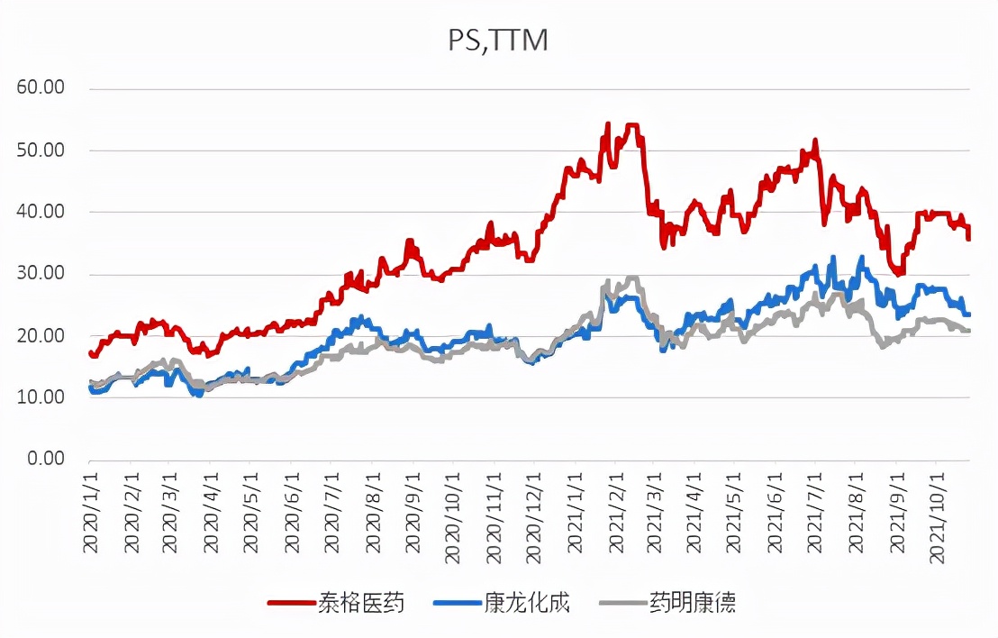 泰格医药业绩爆发，“纸面财富”占利润一半受质疑