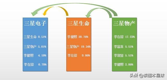 贿赂朴槿惠的三星掌门人风光出狱，韩国到底是谁当家作主？