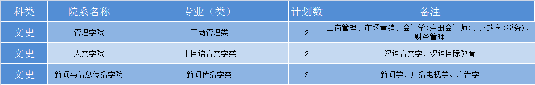 华中科技大学2019年各省招生计划公布，全国招生7180人，新增基础医学专业