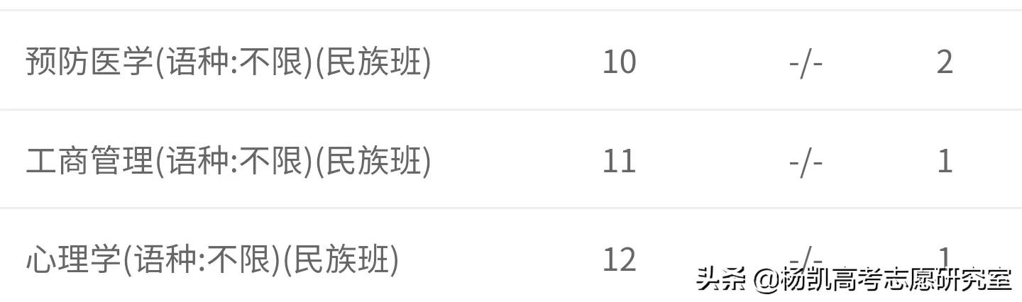 贵州省2021年理工类全省前1000名录取院校分数分析