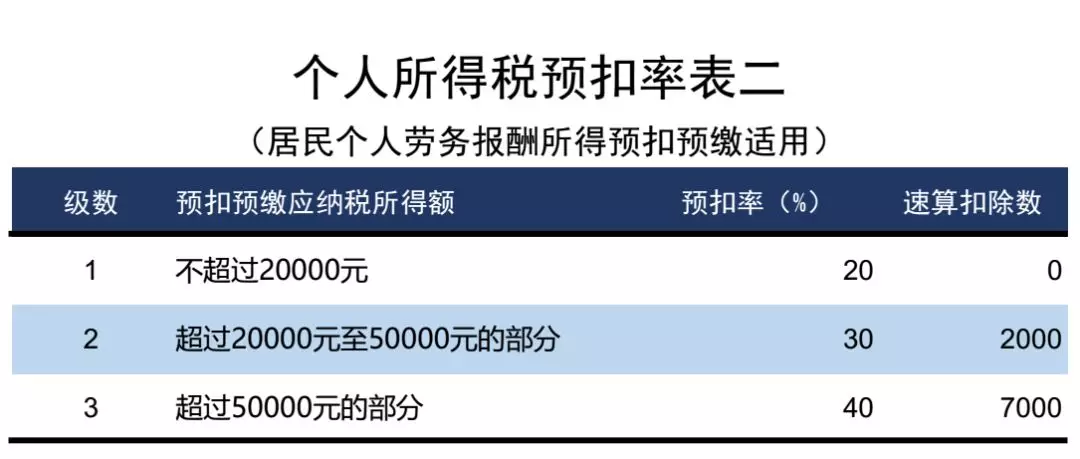 个人所得税,免征!总局再次明确:这6项所得不征个税