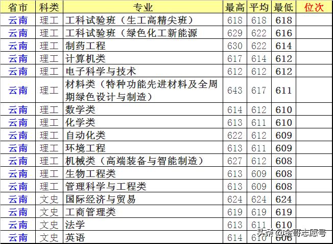 北京化工大學考研分數線北京化工大學