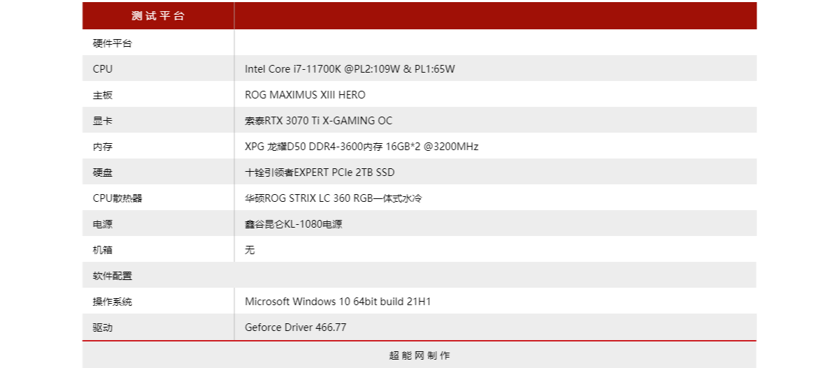 酷睿i7-11800H vs. 酷睿i7-11700K：移动端与桌面端CPU同功耗对比