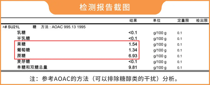 无糖奶茶更健康？实测 14 款，发现结果并不简单