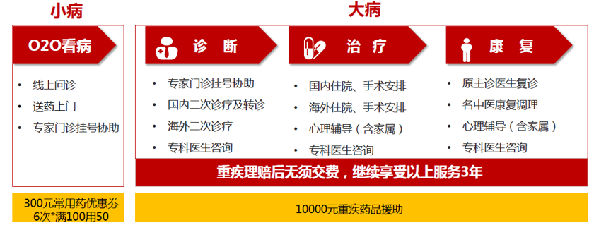 买了平安重疾险的，一定要附加这个险种，不然损失大了