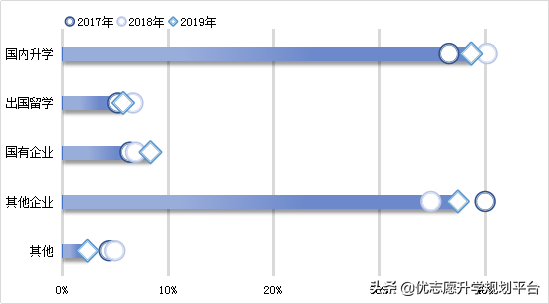华中农业大学：多数进国企，茶学为近3年100%就业的专业