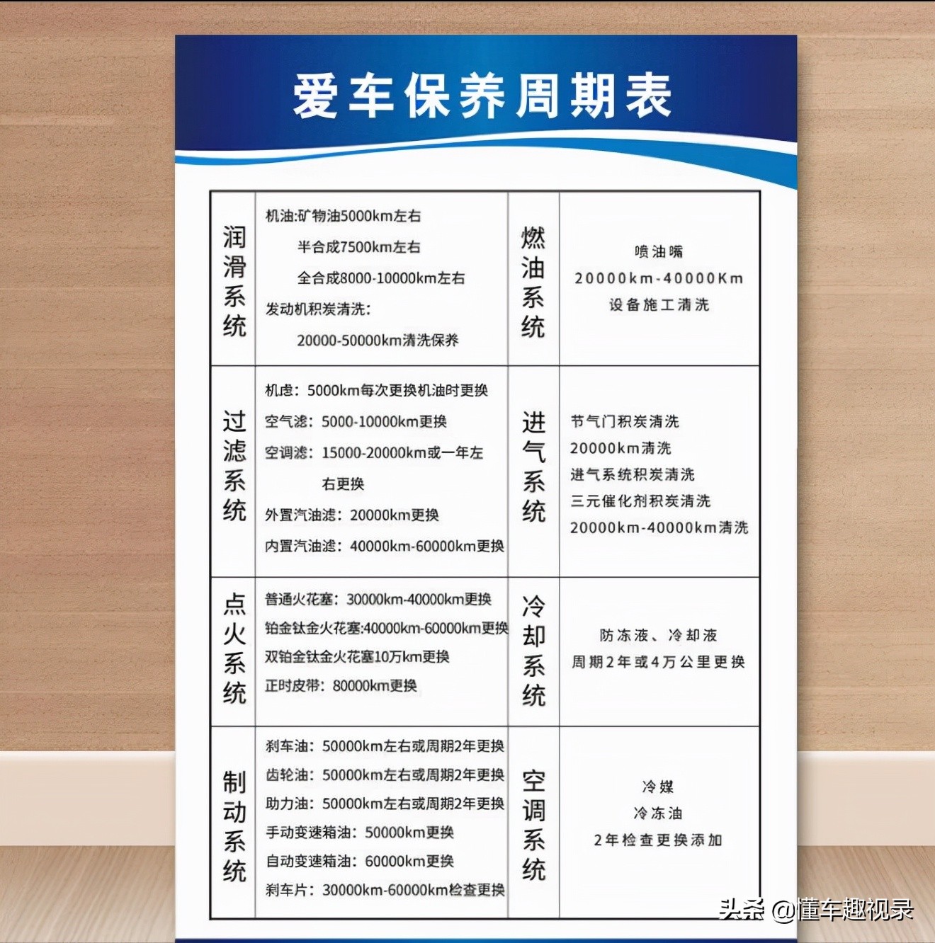 新車一年跑不到8千公里，還按公里數保養嗎？行家：別浪費錢了