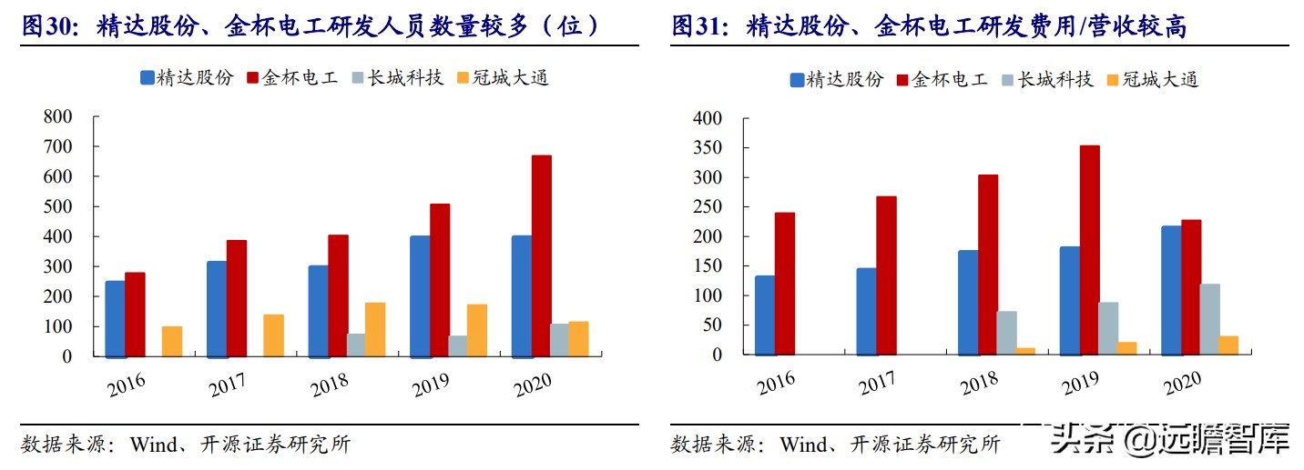 电机：上游稀土走高、中游钕铁硼磁材供不应求，下游电机三足鼎立