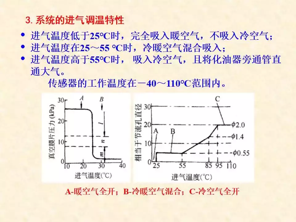 44页PPT详解温度传感器的结构、原理与检测