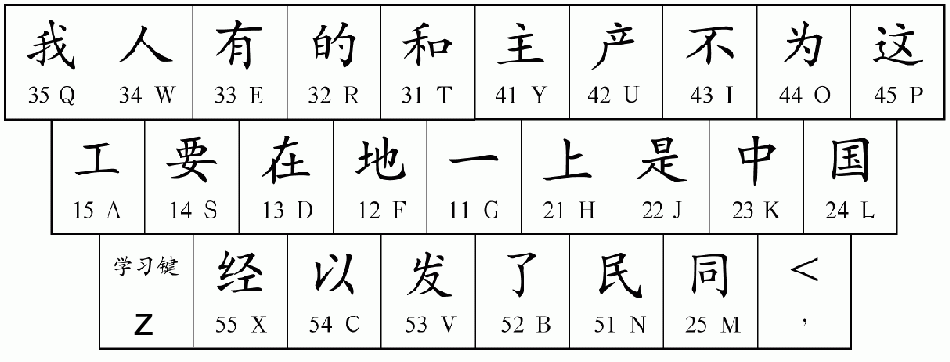 牧五笔怎么打字(程序员进化之路(基础篇)五笔输入法速成 10分钟学会