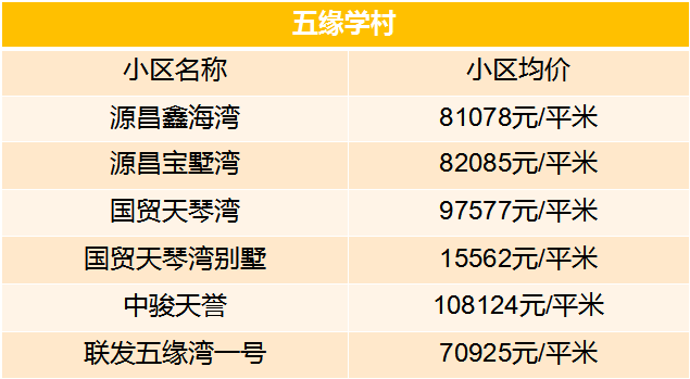 老破小一平10万+！我们走遍厦门18所名校，为你曝光最贵学区房！