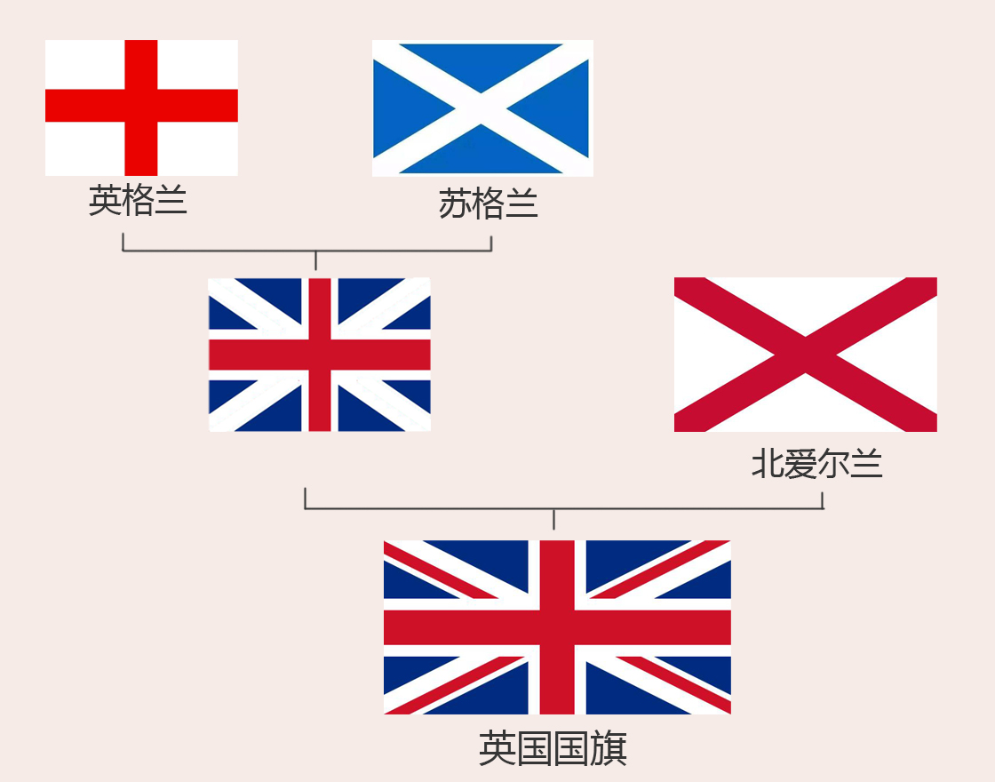 既难认又没创意,为什么还有那么多欧洲国家用三色旗?