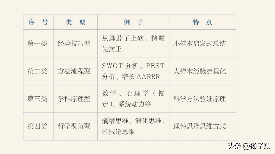 混沌大学：没有好的思维模式，再多的知识积累也是低水平重复