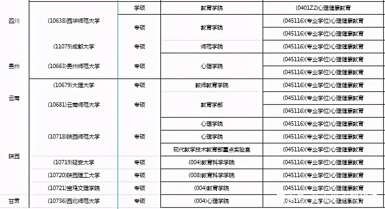 22考研教育学：心理健康教育高性价比院校推荐