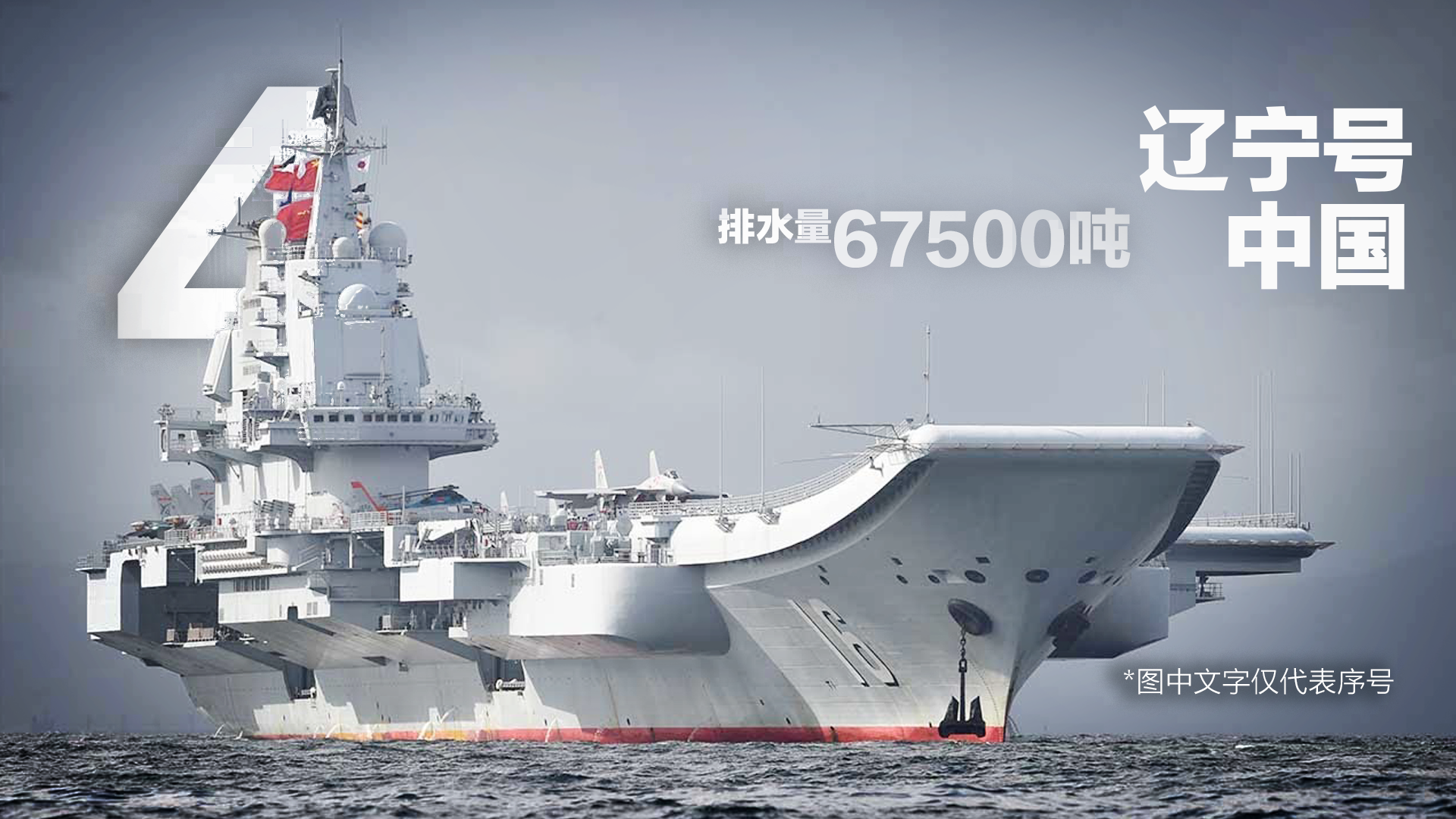 2020世界十大航空母舰盘点（ 排名不分先后）