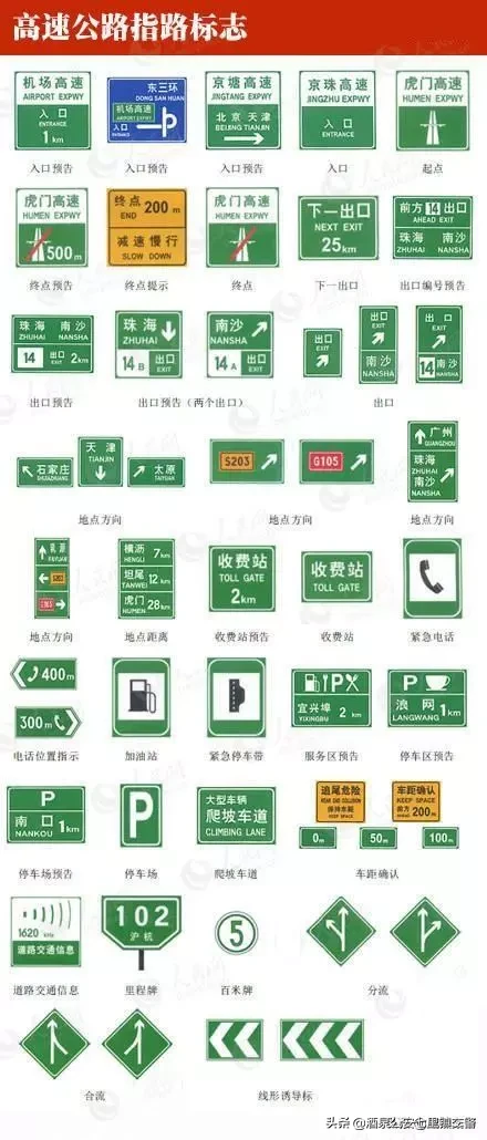 交警指挥手势动图&交通标线、标志图解大全