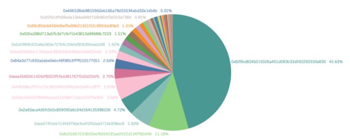 一年内蒸发8000亿人民币，以太坊矿工还挖矿吗？简直不要太机智！