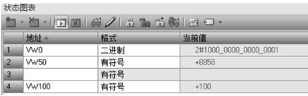 采用PLC作為通信控制設(shè)備，解決變壓器信號遠(yuǎn)程傳輸難題