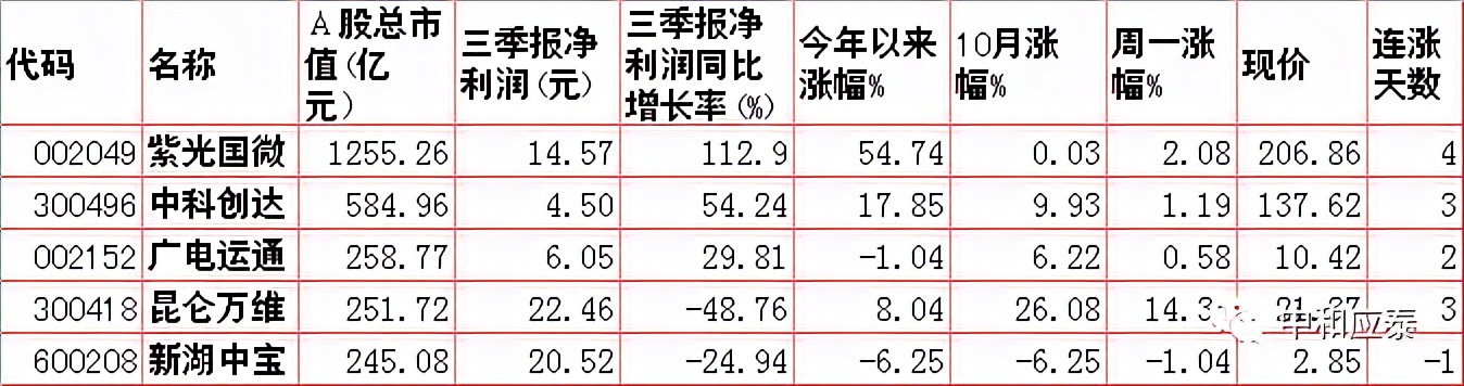 周二A股必备投资信息