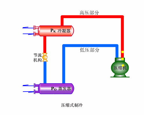 汽车空调系统使用知识篇：常见问题汇总解析