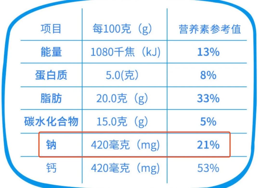 挺贵的奶酪棒，一口5块钱，吃它补钙靠谱吗？