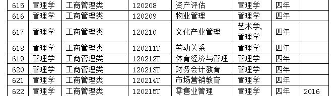 9类37个专业列入目录，新专业来了，新的就业岗位也来了