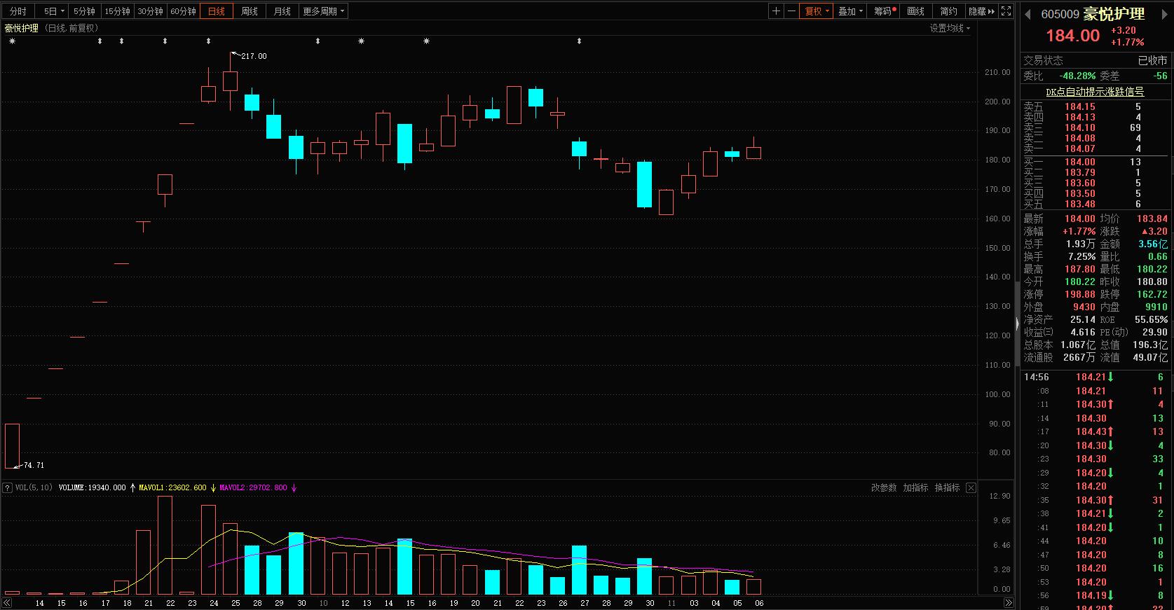 大消费产业黑马股，迈向黄金发展期，连续三年排名第一