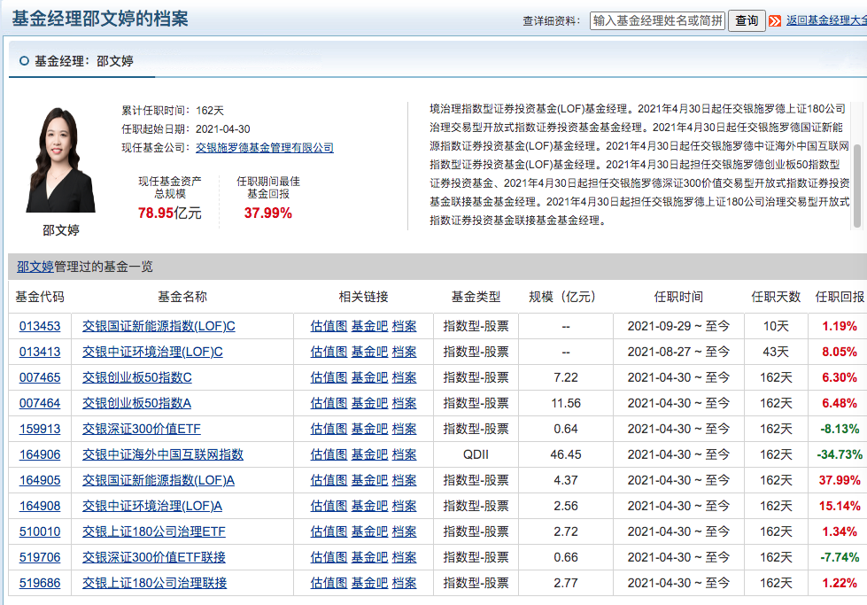 前三季最惨基金出炉！超半年业绩排倒一，基金经理上任163天亏34%