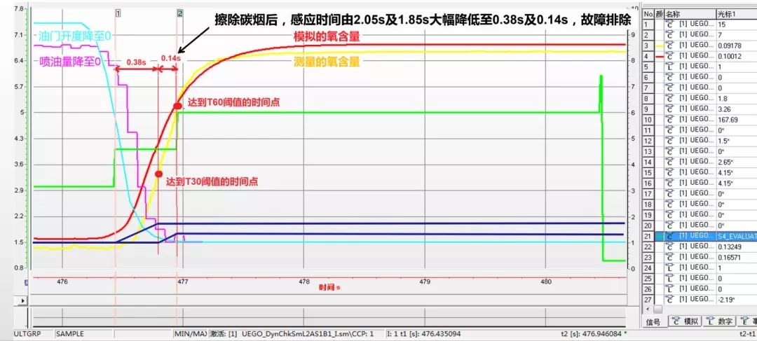 氧传感器：请不要忽略我，我要是脏了，车子也别想好过