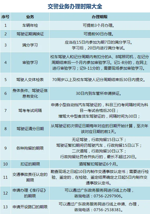 到底什么时候年检？什么时候换证？小编盘点了13项热门交警业务的办理时间