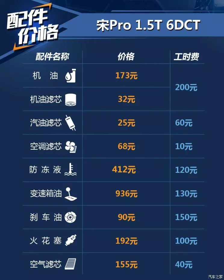 比亚迪SUV走量“顶梁柱”，这台“黑马小将”多少钱才养得起？