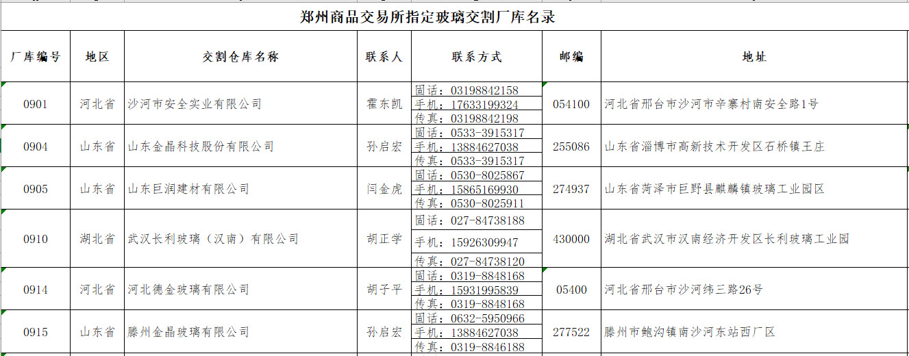 玻璃产业链