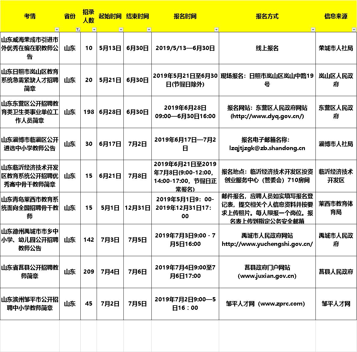 在哪里看教师招聘信息（想考教师的同学看过来啦）