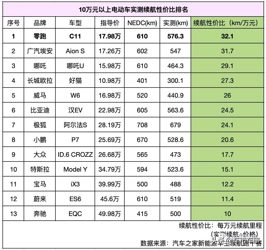 昨日,杭州:白天极狐杭州首家直营店开业,晚上奔驰C级车上市